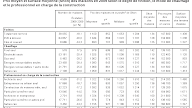 Exemple De Devis Estimatif D'une Maison
