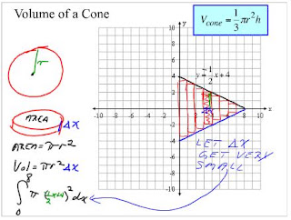AP Calculus AB (2007-08): The Scribe: Slices of Bread