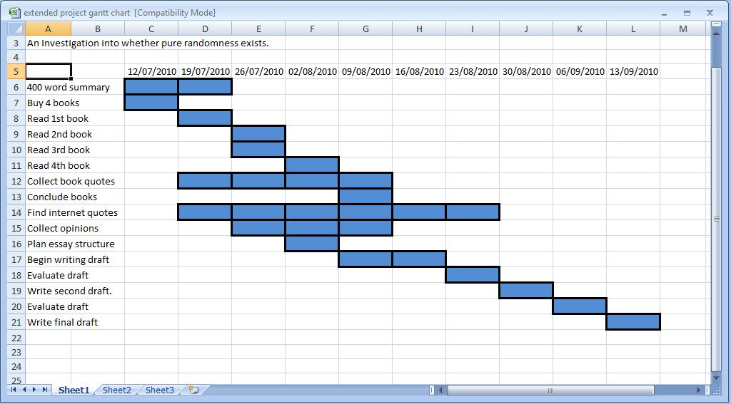 Dissertation Gantt Chart Xls 1 Restaurant Gantt Chart Template