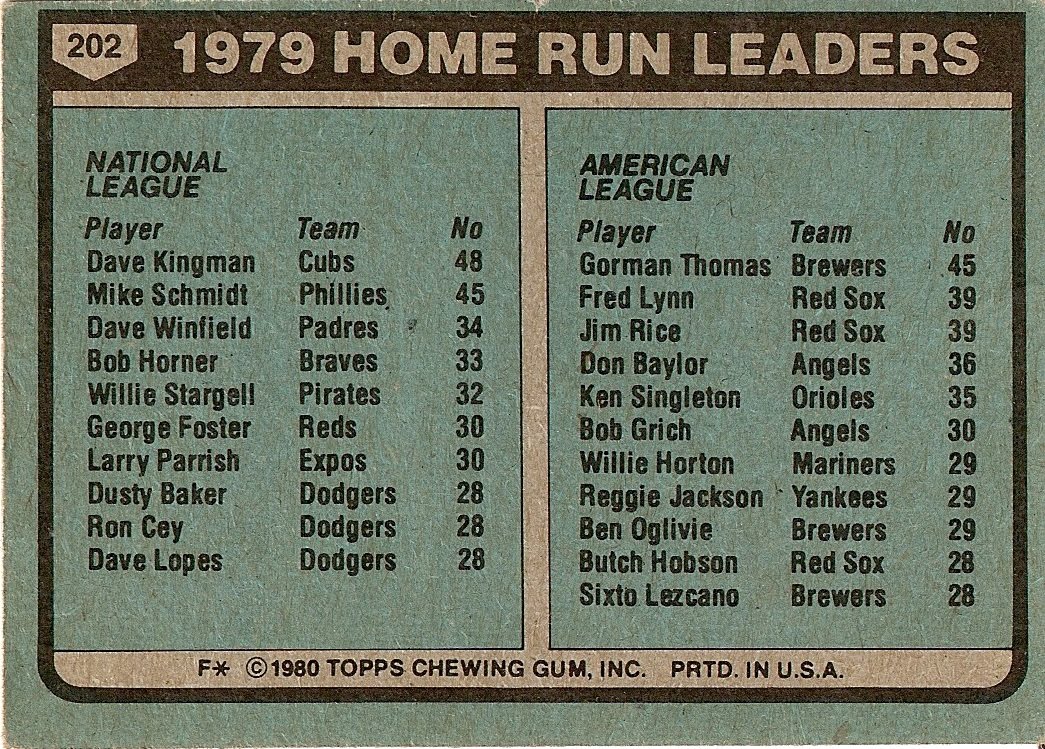 1980 Topps Baseball 202 1979 Home Run Leaders