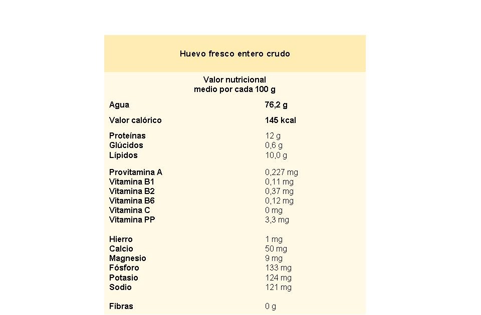 MAXIHUEVO VALOR NUTRICIONAL