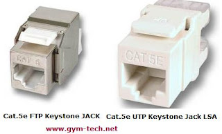 Telkolink Bilgi Teknolojileri - GelecekBT: Keystone JACK