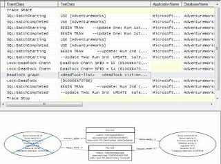 Dave's Travelogue: 70-432 : Lock Events, SQL Server Profiler & Deadlock ...
