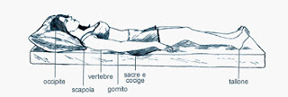 Esta imagen pretende diferenciar la posición de decúbito prono con la de decúbito supino en la que nos colocamos boca arriba con los brazos a ambos lados del cuerpo