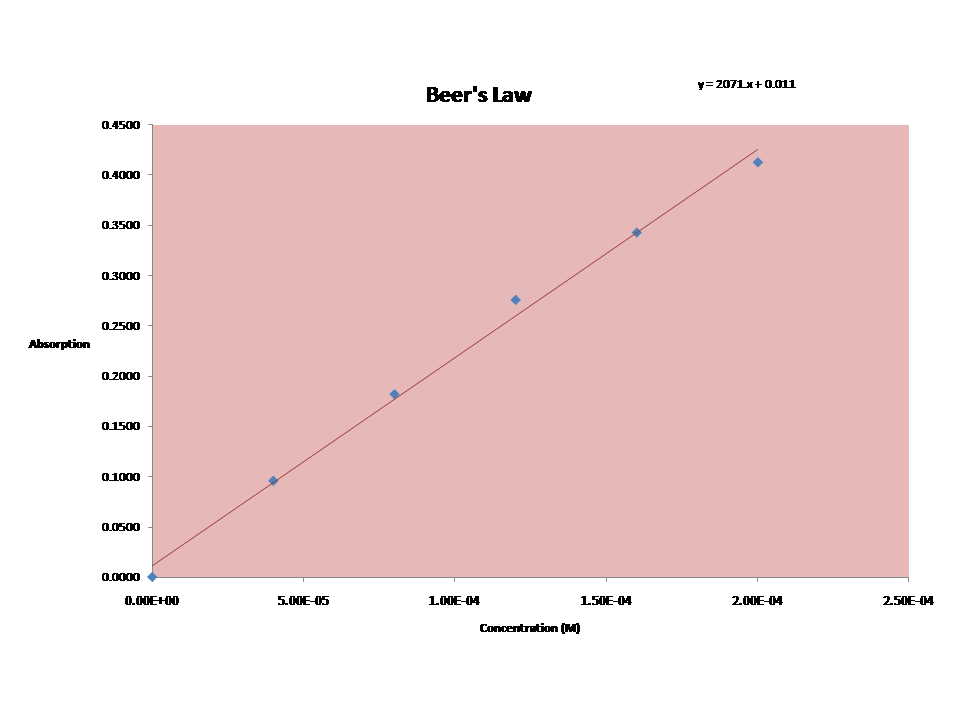 kErTaScONtENg Time for Excel............