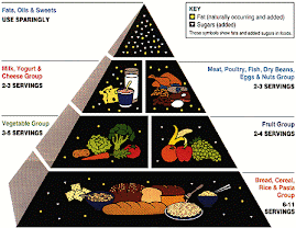 Jedwali hili linajulikana kama "Pyramid of Balanced Diet" ambalo linaonyesha mpangilio wa vyakula