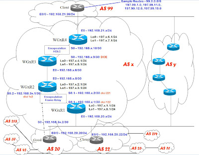 TwoMissingToes: BGP Class Lab Diagram and Configs