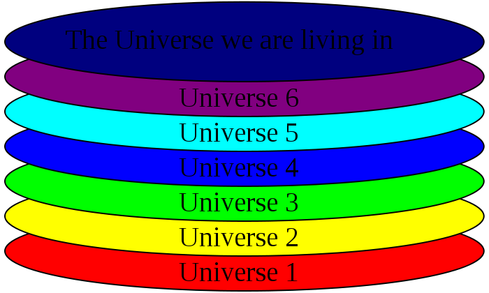 [Multiverse.png]
