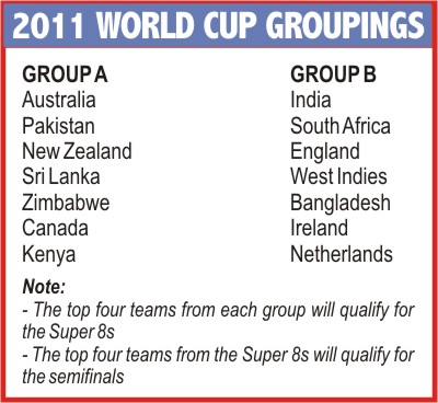 cricket+world+cup+2011+groups.jpg