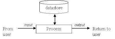 Pawn перевод. Pawn перевод. New user. Слетел grub. Google analytics 4 интерфейс.
