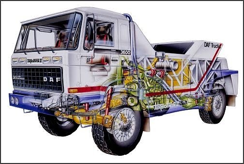 DAF Turbo Twin 1988
