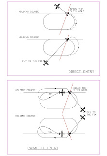 A Time to Fly: The Art, Science and Lunacy of Holding Patterns