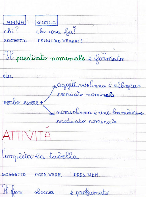 Analisi Logica Il Predicato Verbale E Il Predicato Nominale Scheda Stampabile Dell Unita Didattica