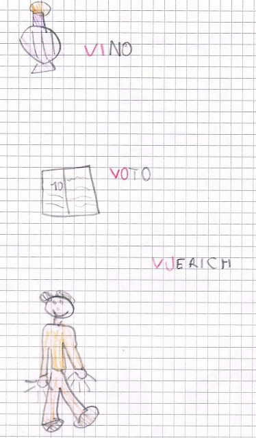 Le Sillabe Va Ve Vi Vo Vu