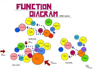 simple yet [CONFUSING]: February 2008