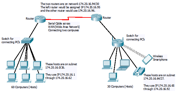 CCNA Notes (and other stuff too): January 2011