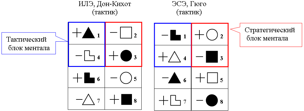 Логико-сенсорный интроверт. Логико интуитивный интроверт. Интуитивный логический интроверт. Психотипы интроверт экстраверт. Логико интуитивные методы.