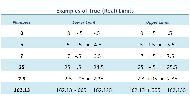 Limit Input Signal To The Upper And Lower Saturation Values – EYWUP