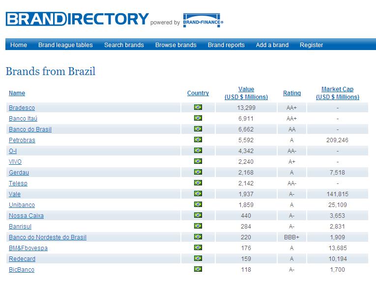[brands+from+brazil.JPG]