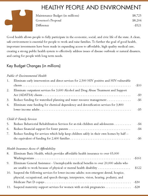 [123009_govbudget_healthypeople1.jpg]