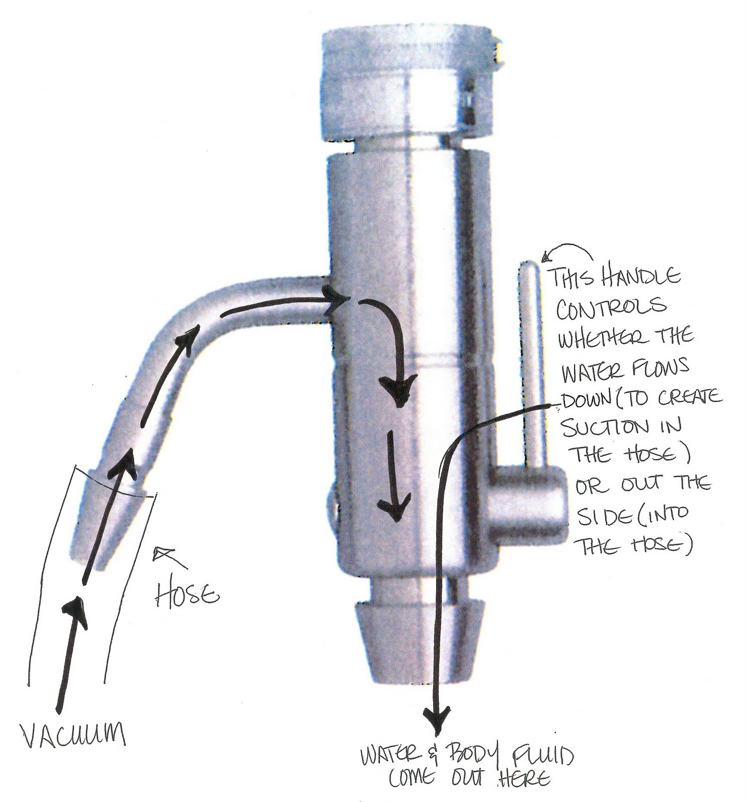Fluid Pusher Aspiration
