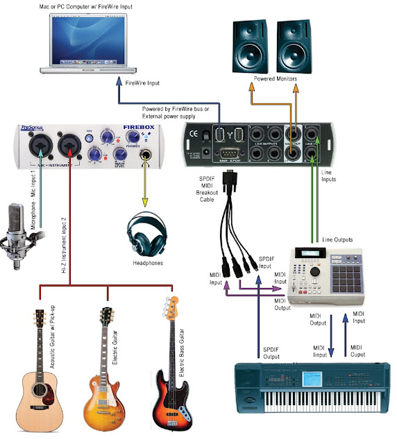 Music Business Advice: The Home Recording Studio