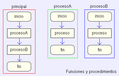 PROGRAMACION ESTRUCTURADA C++: UNIDAD 5 Funciones