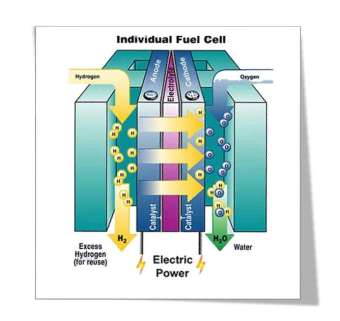 CARA KERJA FUEL CELL