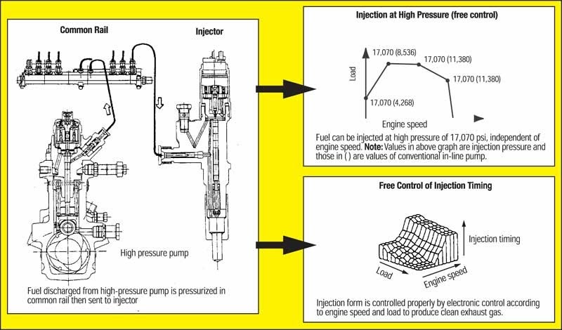 Давление системы gdi. Direct injection pro. Система directlnjection джон дир описание. Инжекторная система подачи топлива. Gdi двигатель расшифровка.