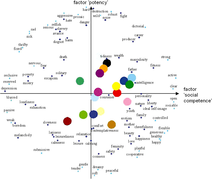 [potency_social+competence.jpg]