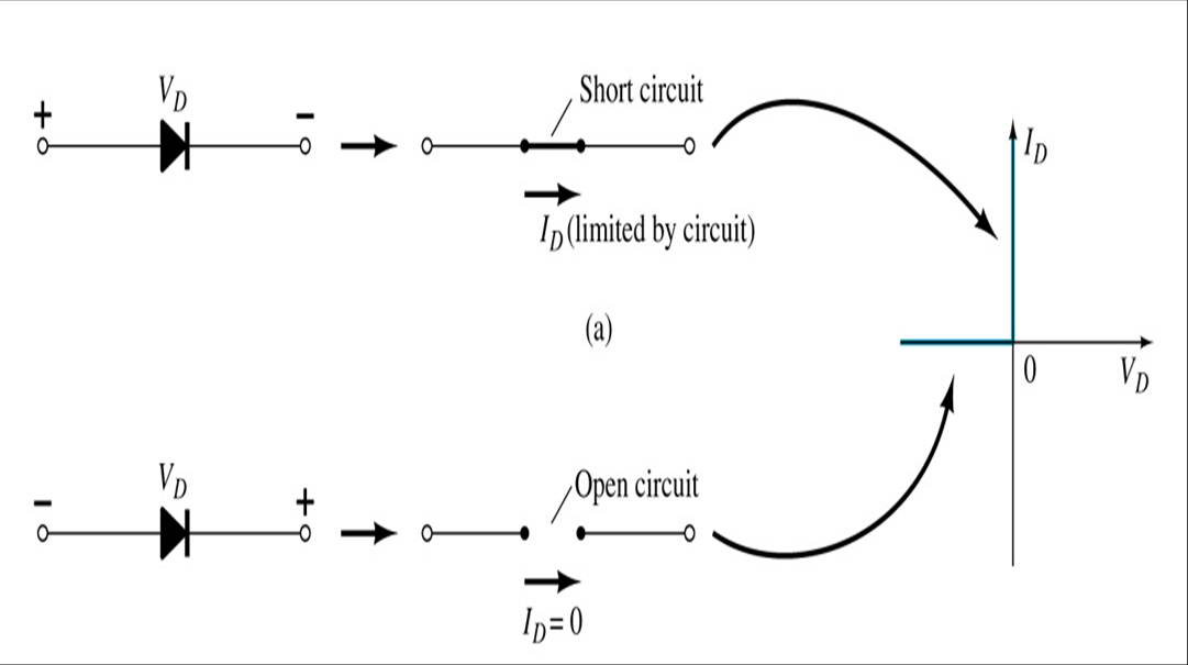 Semiconductor Diode | Electronics And Engineering Lab