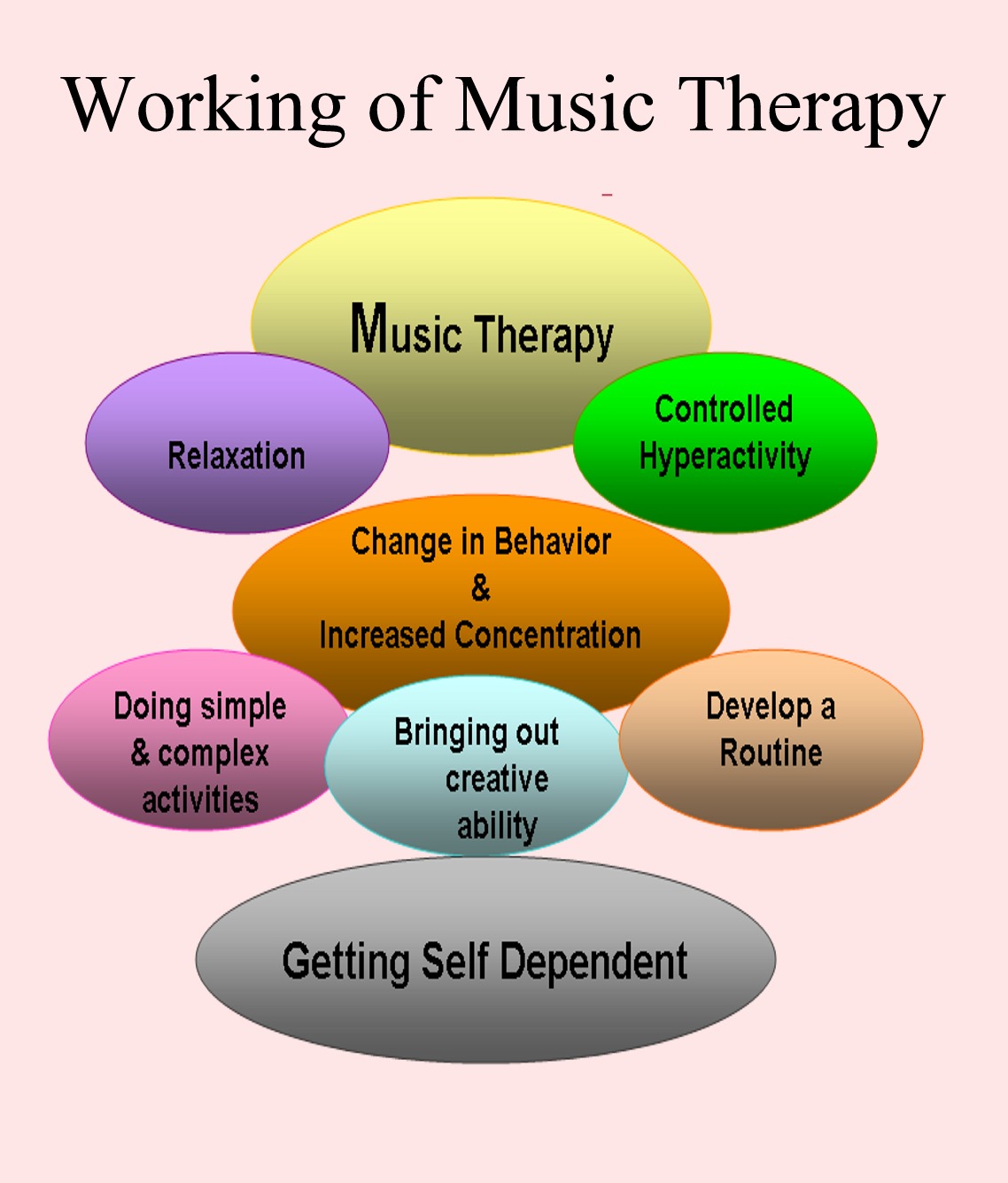 music therapy research