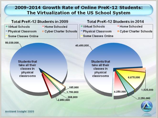 [growth+of+online+students+09+-+14.JPG]