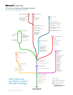 BCDALAI's Tech. Support Blog: IT Career - Microsoft ICT Curriculum Roadmap