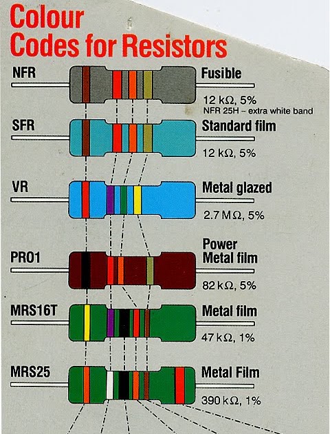 2200 Ohm Resistor Color Code