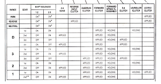 Autotronics: TTEC 4825 On Car and CAN