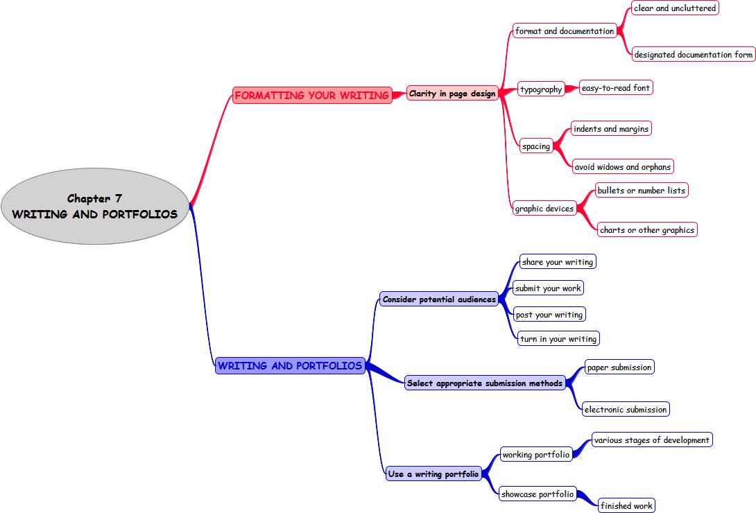 Rmit university alice burdeu picture