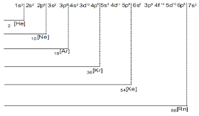 Contoh Soal Dan Materi Pelajaran 3 Konfigurasi Elektron Dan Diagram Orbital