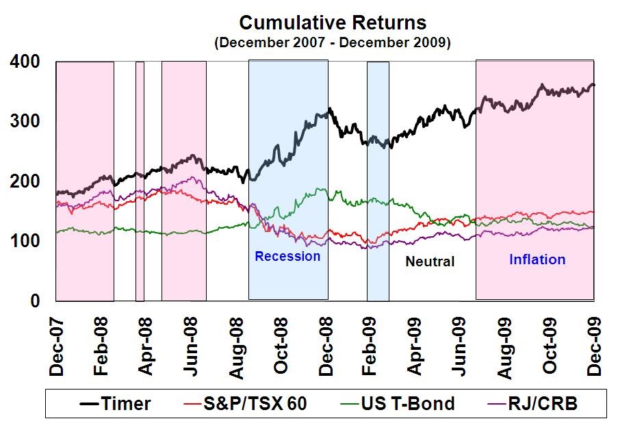 Anatomy Of The Heart Review Sheet - Anatomy Drawing Diagram