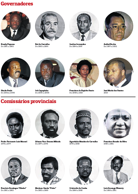 Hukalilile Dont Cry For Me Angola Os Governadores De Luanda 1975 2011 