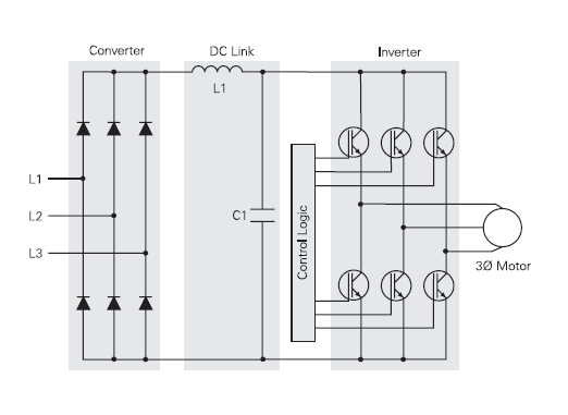Pulse Width Modulation | AC - DC drives basics