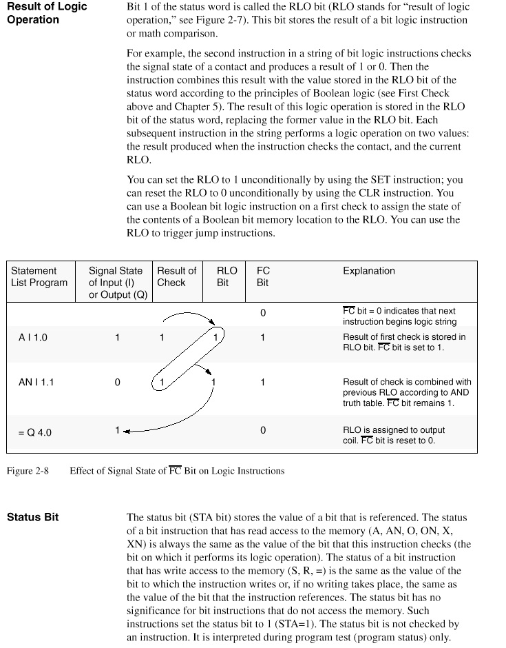 Prog. in STATEMENT - What is PLC ? | PLC Programming Examples | PLC ...