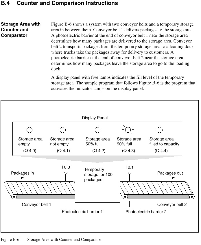 SIEMENS PLC PROGRAMMING EXAMPLES - What is PLC ? | PLC Programming