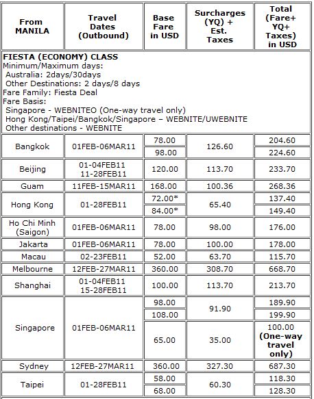 philippine airlines check in bolsagage allowance 2019 international