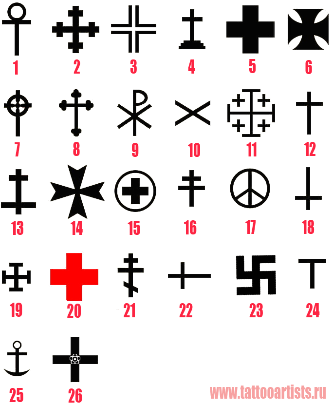 Виды крестов. Церковные символы. Крест символ. Символ креста для ников