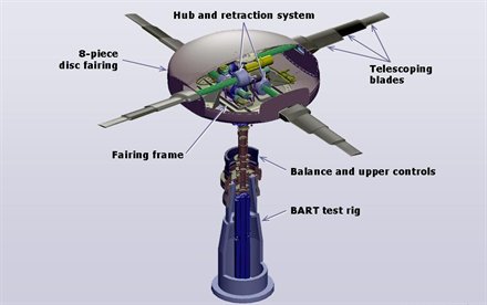 rotor blades in forward flight rotor blades in forward flight