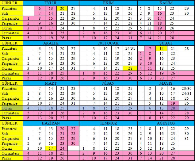 ilkogretim matematik