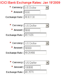 Icici bank forex rates