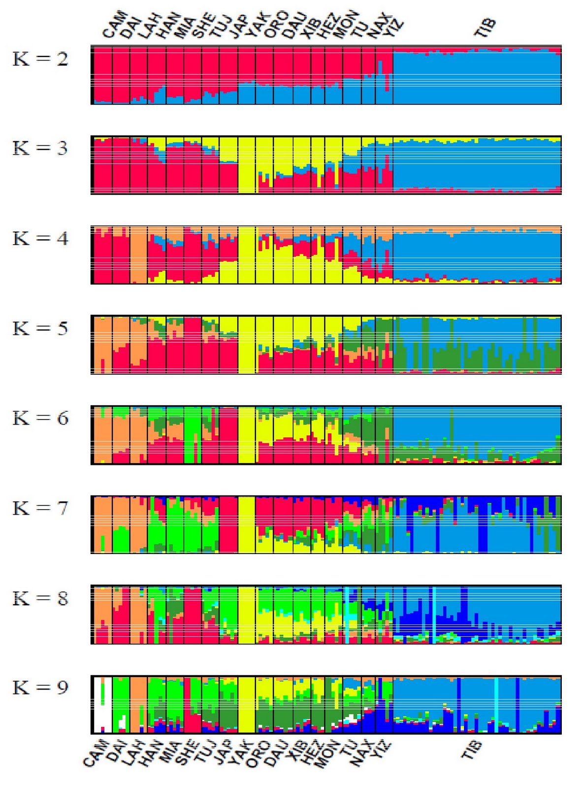 dienekes-anthropology-blog-natural-selection-for-high-altitude-living