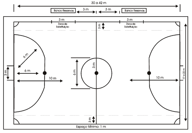 Regras do futsal wikipedia Regras do futsal wikipedia